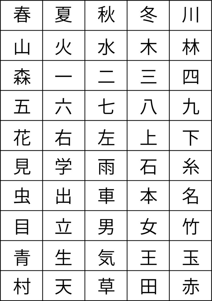 Learn Japanese characters - Learning Japanese Otaku